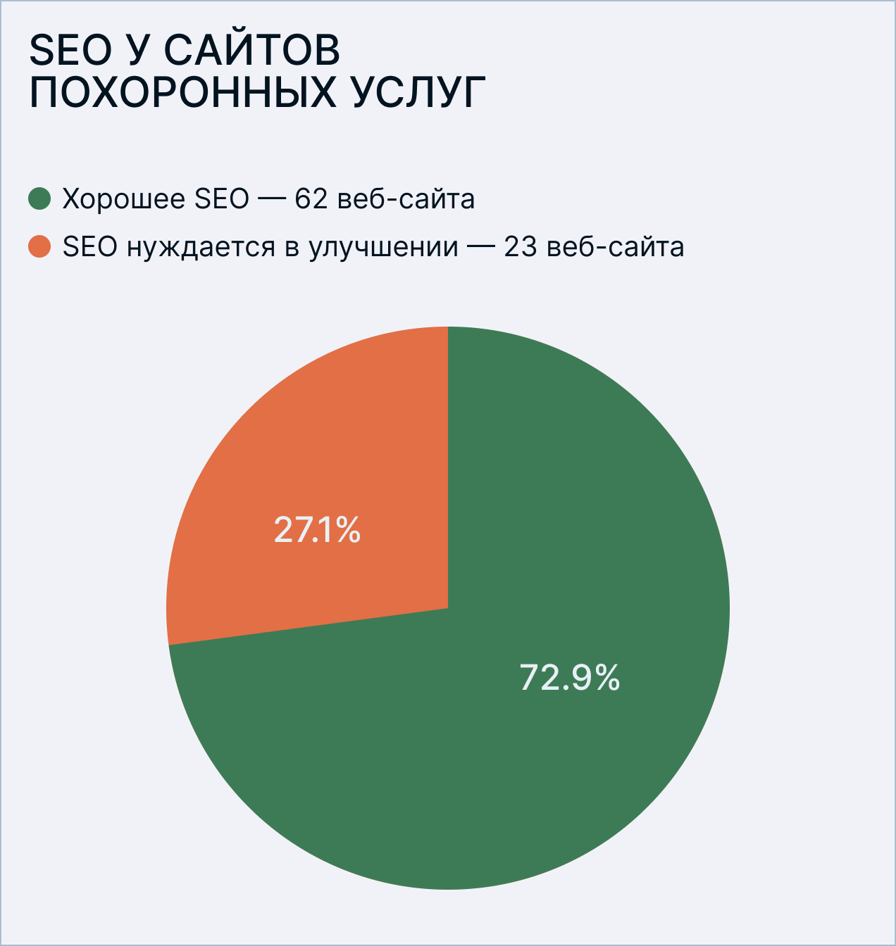 Набор базовых SEO практик у вебсайтов похоронных агенств в Латвии Набор базовых SEO практик у вебсайтов похоронных агенств в Латвии