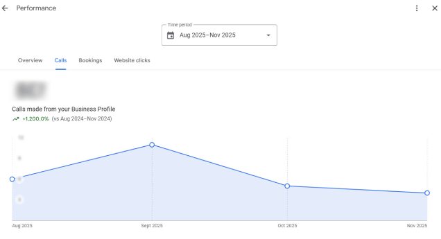 Отчет о звонках по профилю Google Business Crazy Pergola